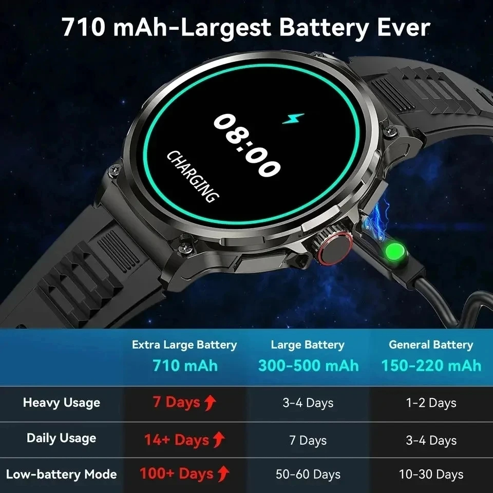 Hot Men Smart Watch 710mAh Out – Outdoor Adventure Hours Bewertung und Preis